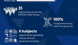 Northern Bear PLC - Our Apprentices